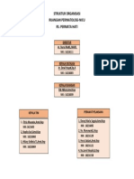 Struktur Organisasi PRT