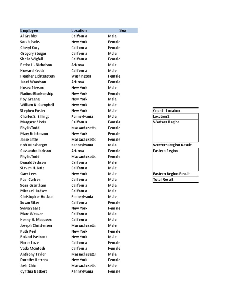 Employee List | PDF | Travel