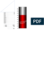 thermometer chart