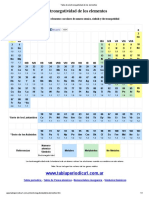 Tabla de Electronegatividad de Los Elementos