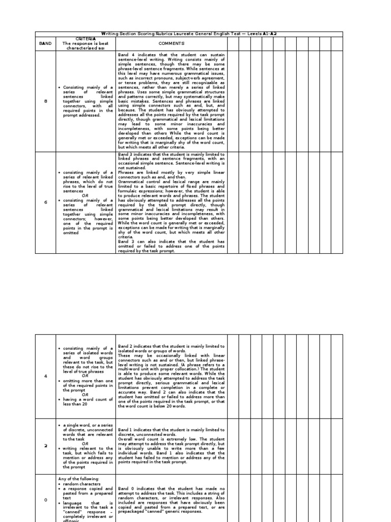 Writing Section Scoring Rubrics Laureate General English Test - Levels ...