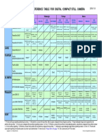 Cross Reference Table For Digital Still Camera