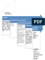 Diagrama finanzas importancia