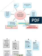 Organizador Grafico Comunidacion