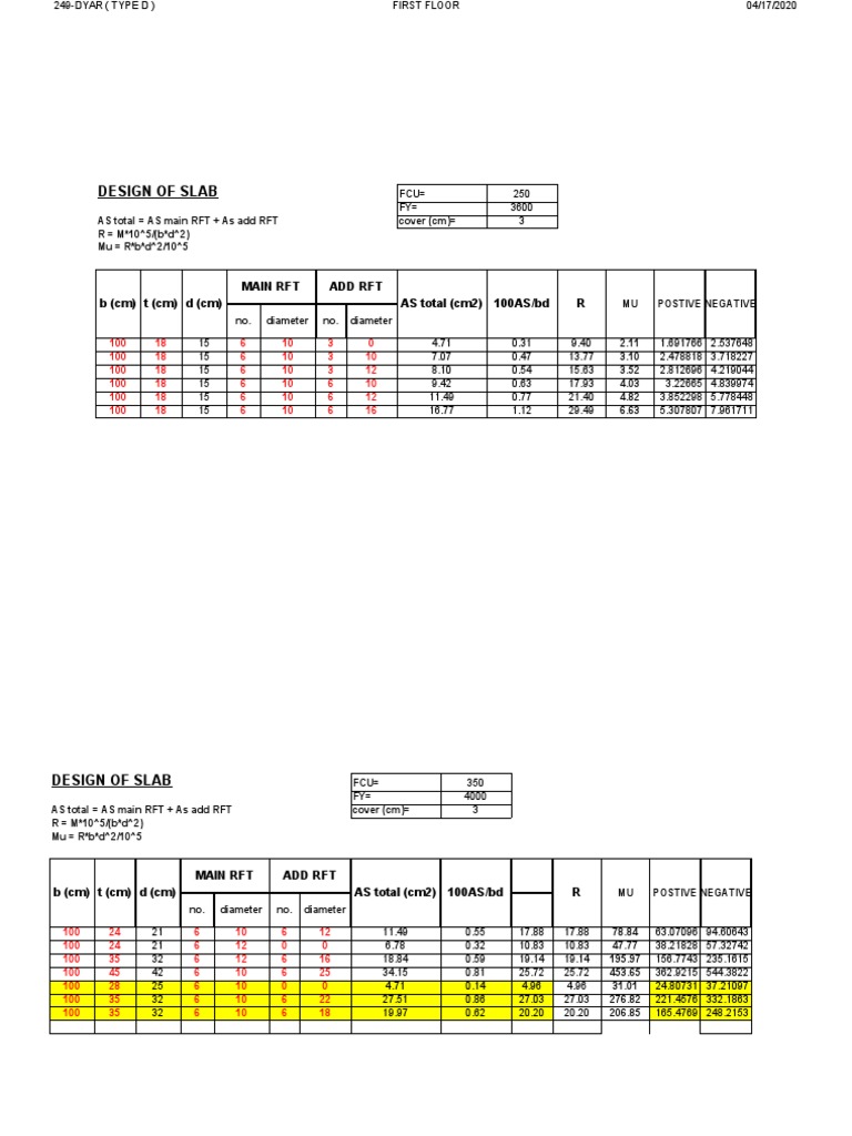 Slab Design Calculations for RFT | PDF | Nature