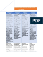 Cuadro Comparativo Estructura