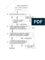 Arból de Desición para PCC PDF