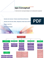 Mapa Neuropsicologia