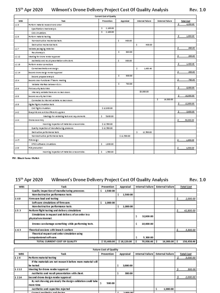 Wilmont Drone Delivery Quality Cost Analysis | PDF | Simulation ...