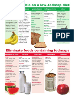 Fodmap Intolerances