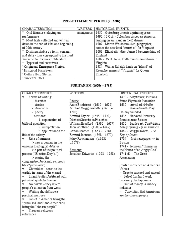 History of American Literature | PDF | Transcendentalism | Ralph Waldo