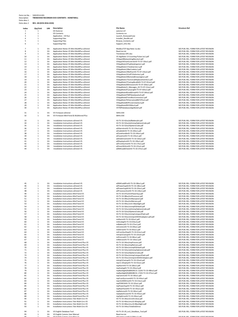 Trendview Recorder DVD Contents Honeywell REV. AN (ECN 20162224