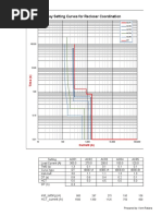 TCC Curve Setting - for BTB-2