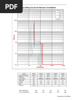 TCC Curve Setting - for BTB4