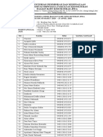 Abssensi Peserta Didik Bagian Ilmu Kedokteran Jiwa