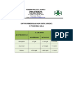 Daftar Nilai Kritis