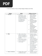 Beliefs and Healthcare  Practices of Major Religious Traditions in the World