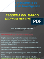 Esquema Del MarcoTeorico Referencial