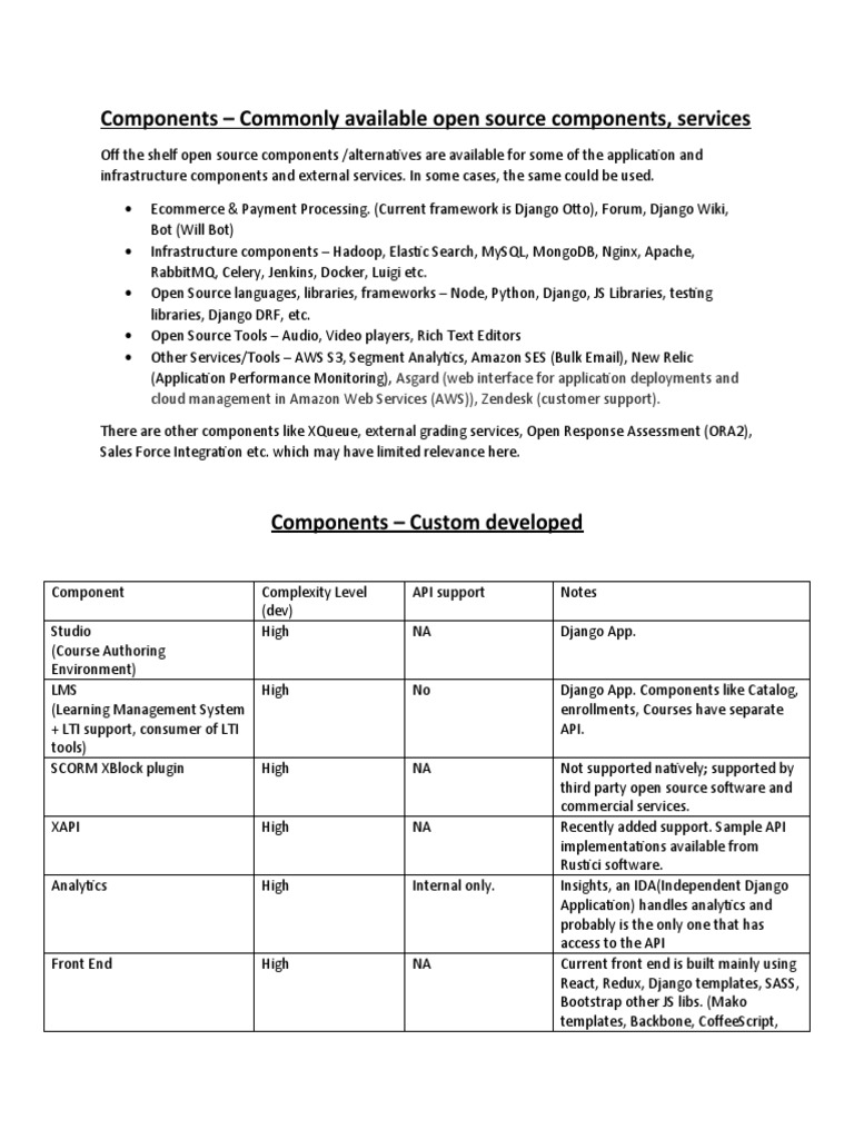 Components - Commonly Available Open Source Components, Services | PDF ...