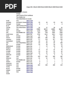 (Gabungan) Top 20 Countries With The Highest Confirmed Cases of COVID-19