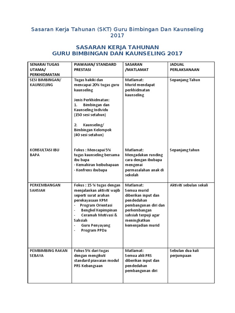 Sasaran Kerja Tahunan 2017
