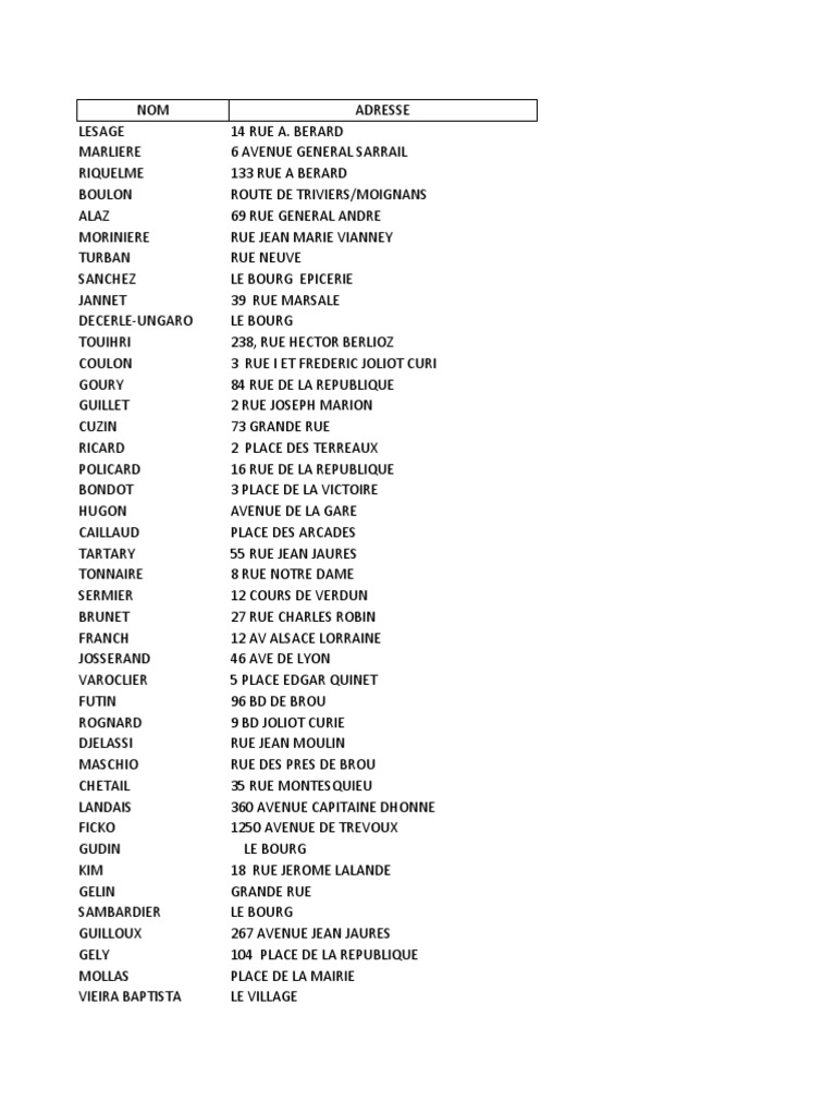 Points de Vente Le Monde | PDF | Politique de la France | Départements de  France