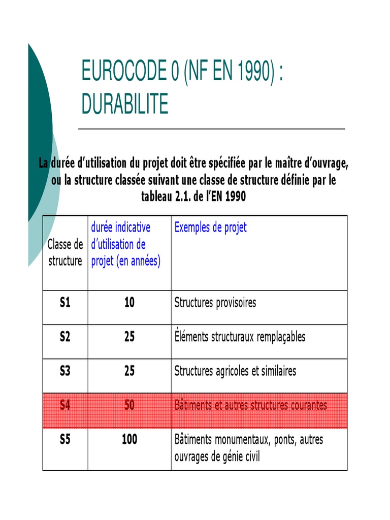 BA EUROCODE 2 Partie2 | PDF | Béton armé | Béton
