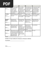 ART Rubric