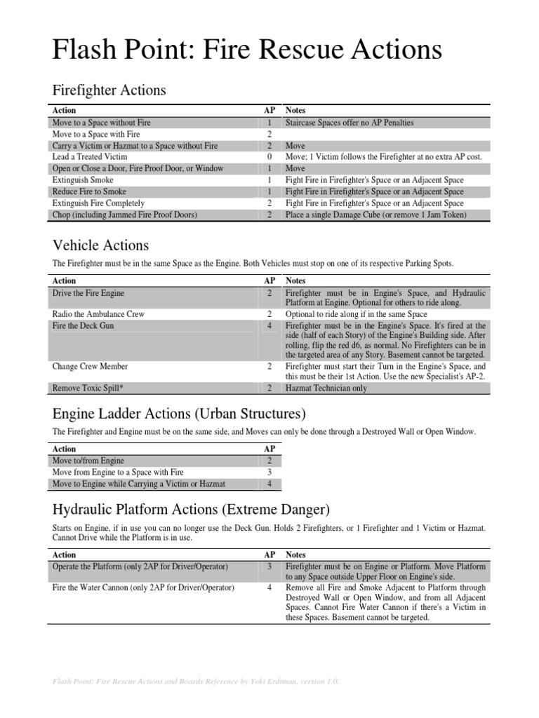 Firefighter Action Guide for Flash Point | PDF | Elevator | Firefighter