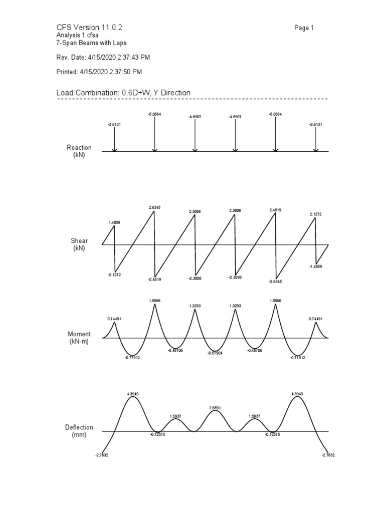Diagrams - Uplift | Download Free PDF | Civil Engineering | Mechanical ...