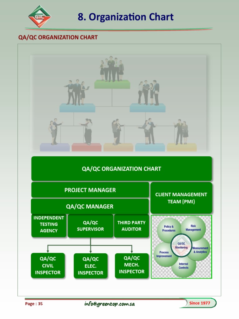 QA-QC Organization Chart | PDF