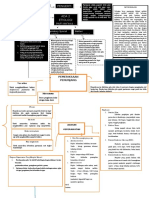 MIND MAPPING Pneumonia