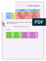 Les Adjectives Possessifs