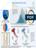 Infografica - 13aprile ITA