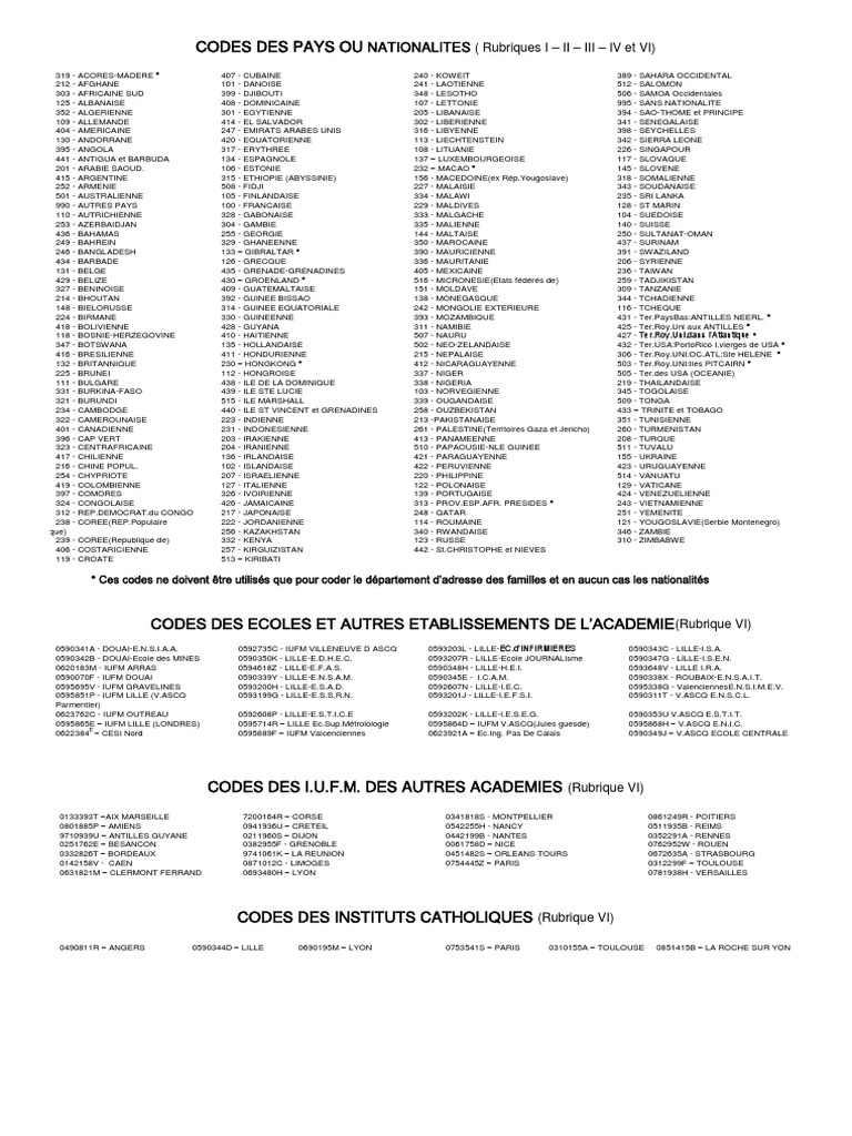 INSEE Codes Pays PDF Institutions éducatives