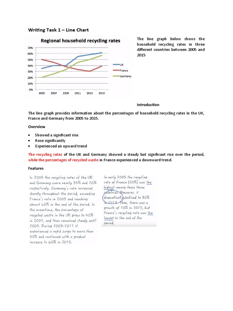 Household Recycling Rates: 2005-2015 | PDF
