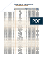 Export General Manifest (Egm) Information: Karachi Port Trust (Kexp)