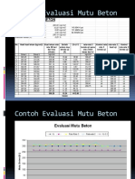 Contoh Evaluasi Mutu Beton