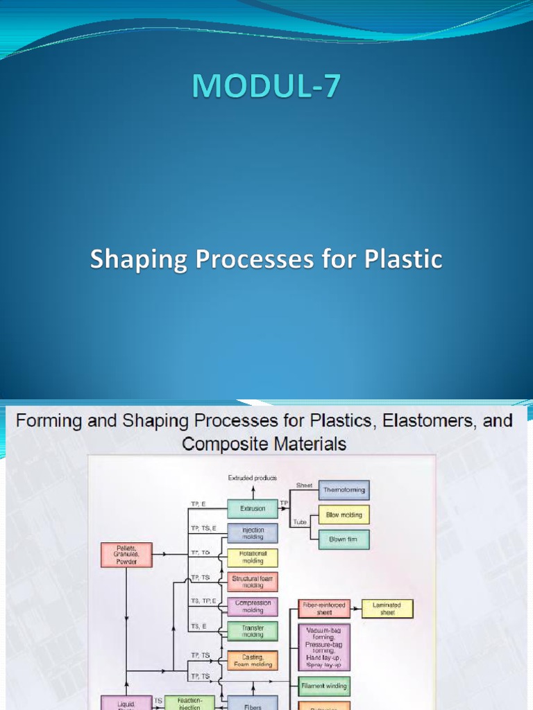 MODUL7 (Shaping Processes For Plastic) PDF PDF