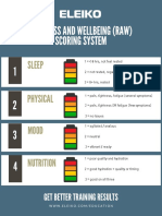 Eleiko Readiness and Wellbeing (RAW) Scoring System