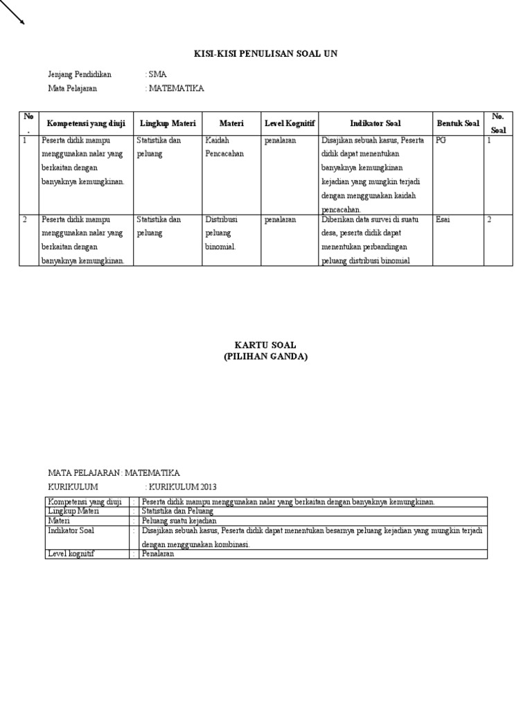 Contoh Indikator Soal Matematika Materi Peluang