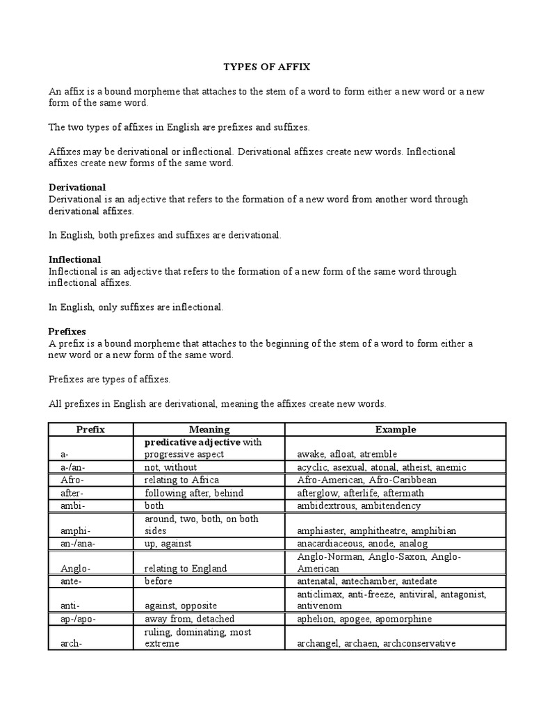 English Affixes: Prefixes & Suffixes | PDF | Word | Onomastics