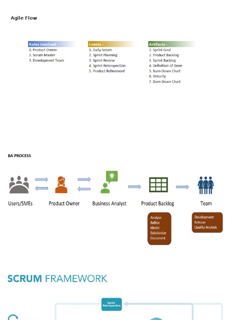 Agile Workflow | PDF