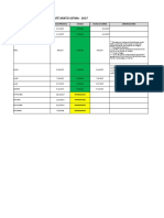 Plan Anual del Comité Mixto SSTMA