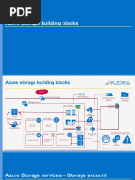 Azure Storage Building Blocks