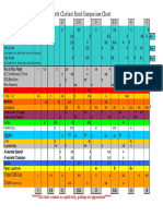 Howarth Clarinet Reed Comparison Chart: Vandoren