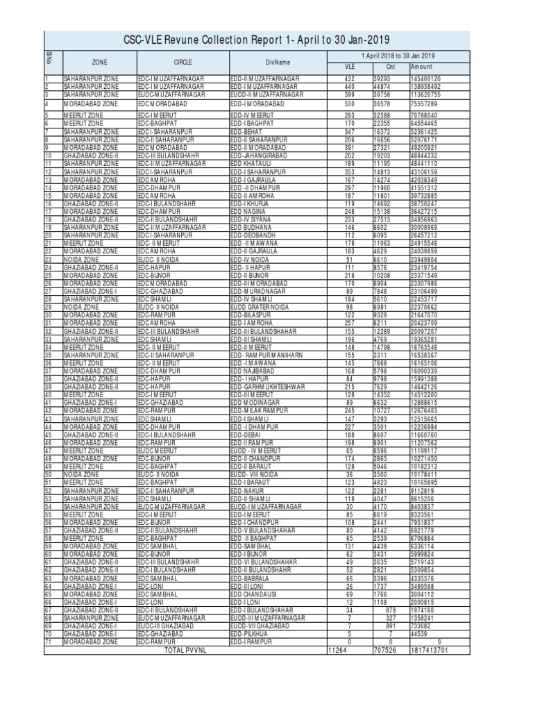 01 April 2018 To 30 Jan. 2019 CSC Collection | PDF | Science ...