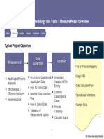 Measure Phase Tools and Objectives for Process Improvement