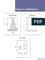 Process Improvement Methodology and Tools - MINITAB Sample Charts