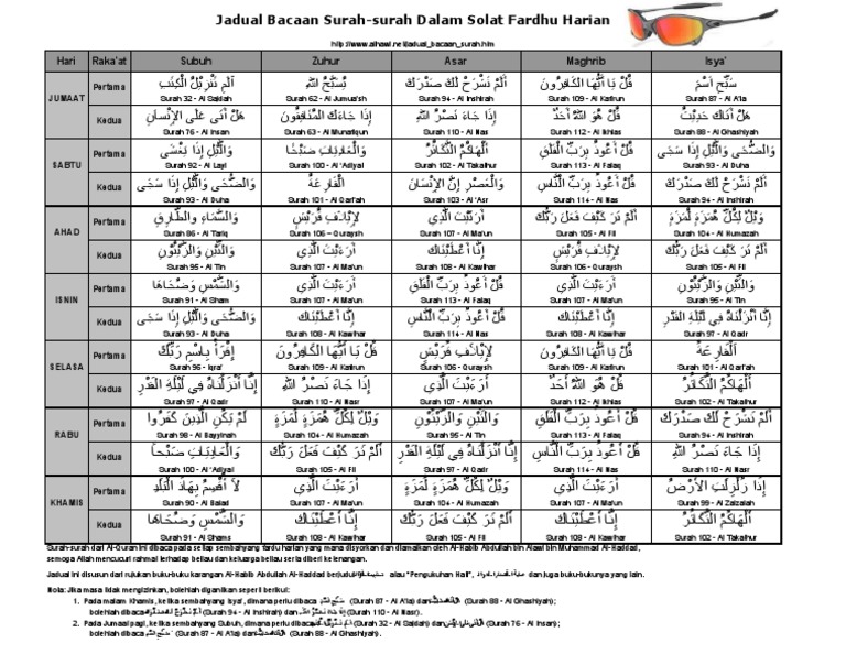 Jadual Bacaan Surah Surah Dalam Solat Fardhu Harian
